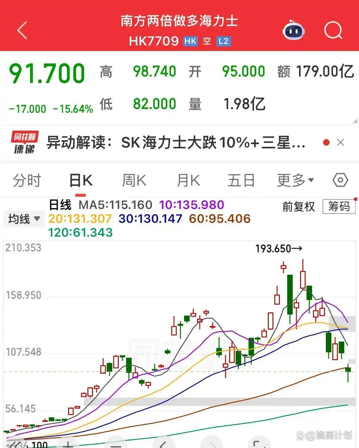 投资市场杠杆危害_普通人怎么加杠杆买股票_杠杆融资风险