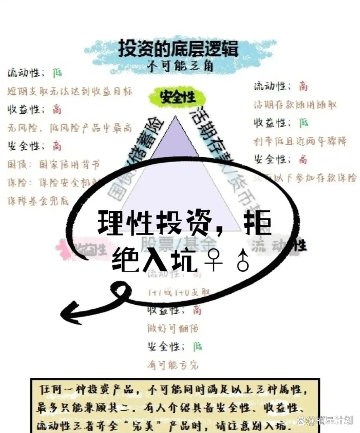 杠杆融资风险_投资市场杠杆危害_普通人怎么加杠杆买股票