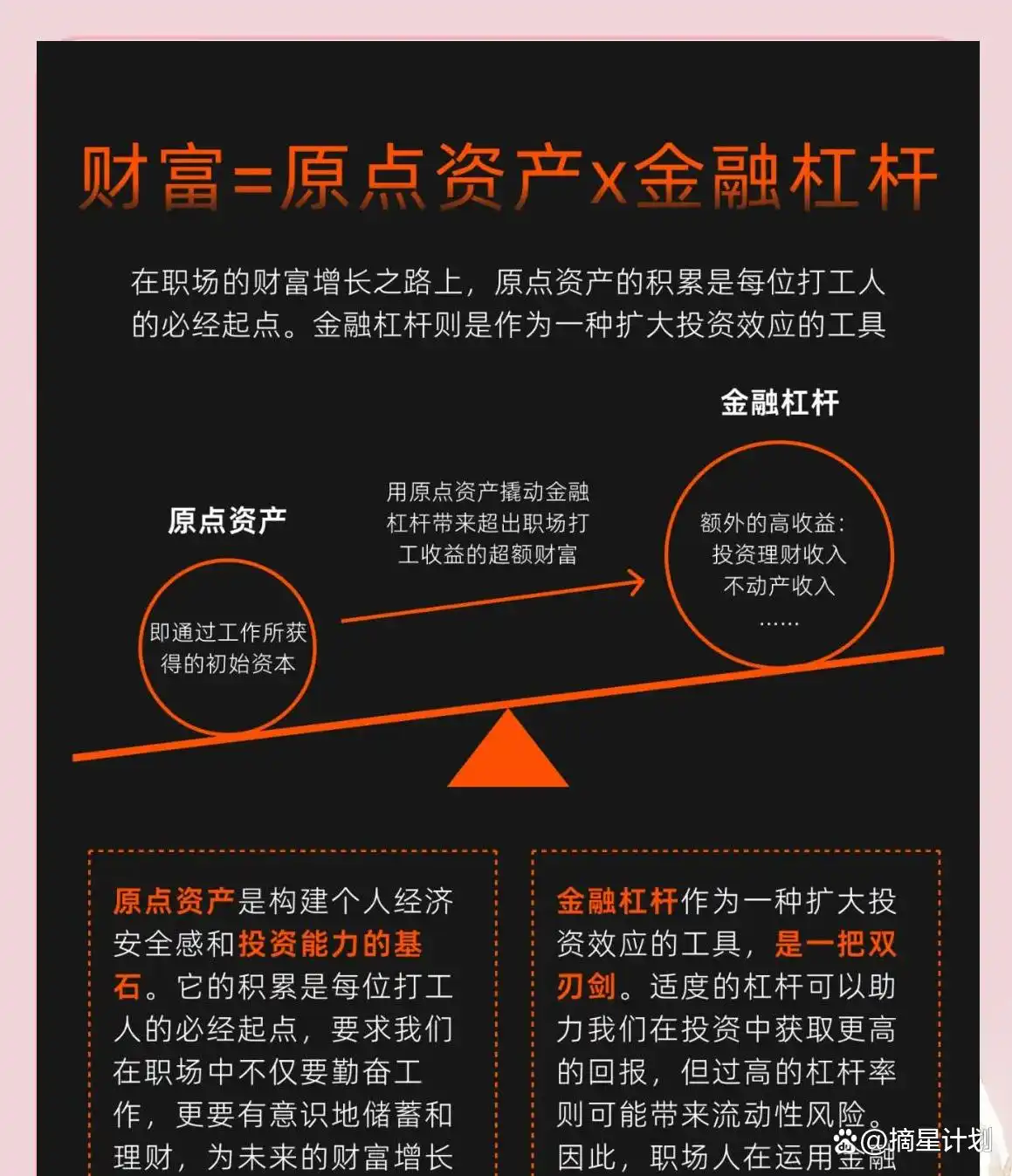 投资市场杠杆危害_杠杆融资风险_普通人怎么加杠杆买股票