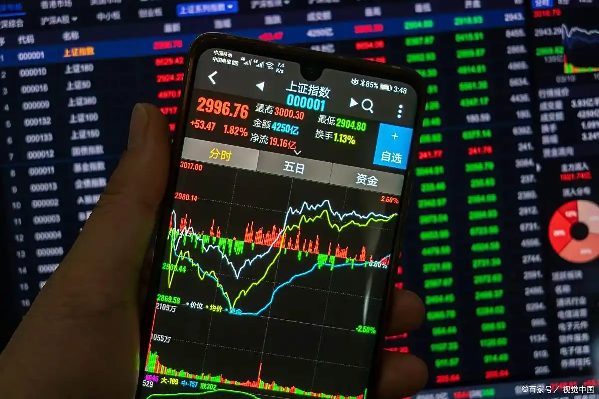 2025年8月沪深300上证50投资活力_散户如何间接投资大盘指数_普通人怎么加杠杆买股票