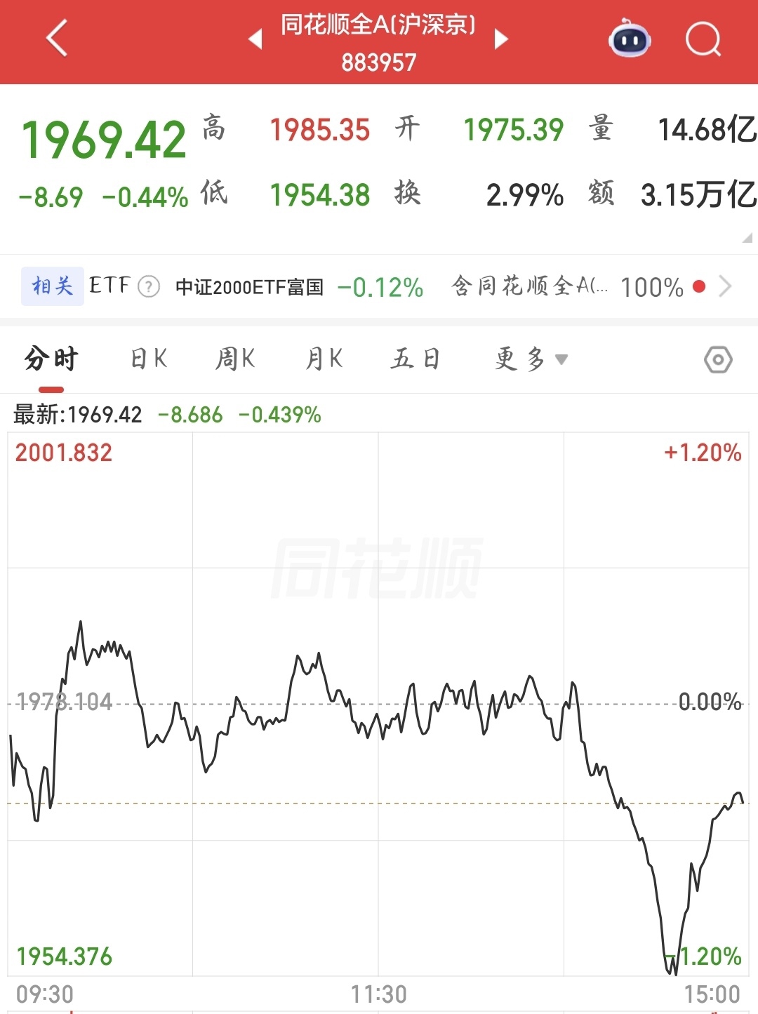 A股V型反转_科技股内部轮动_创业板科技股龙头