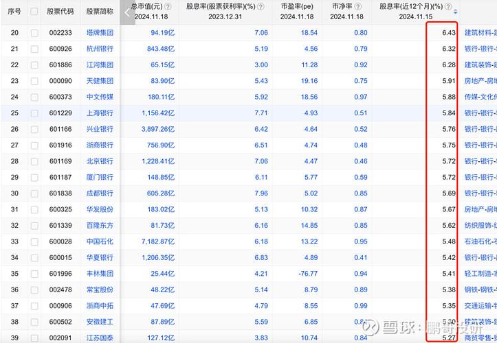 建行股息率对比理财_建设银行分红记录_什么是建行理财产品