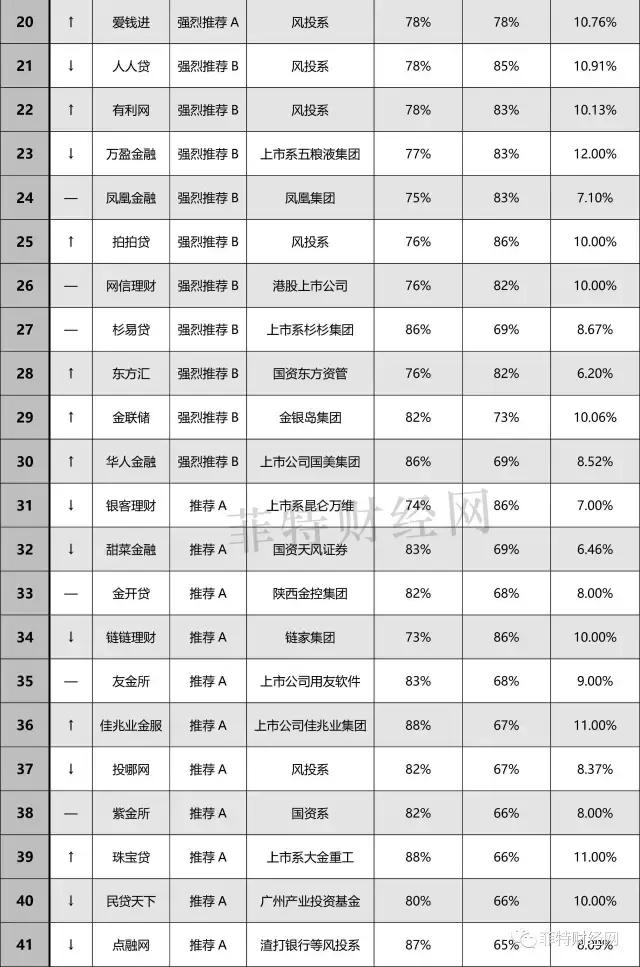 鑫合汇理财产品安全吗？P2P理财选平台先看这几点