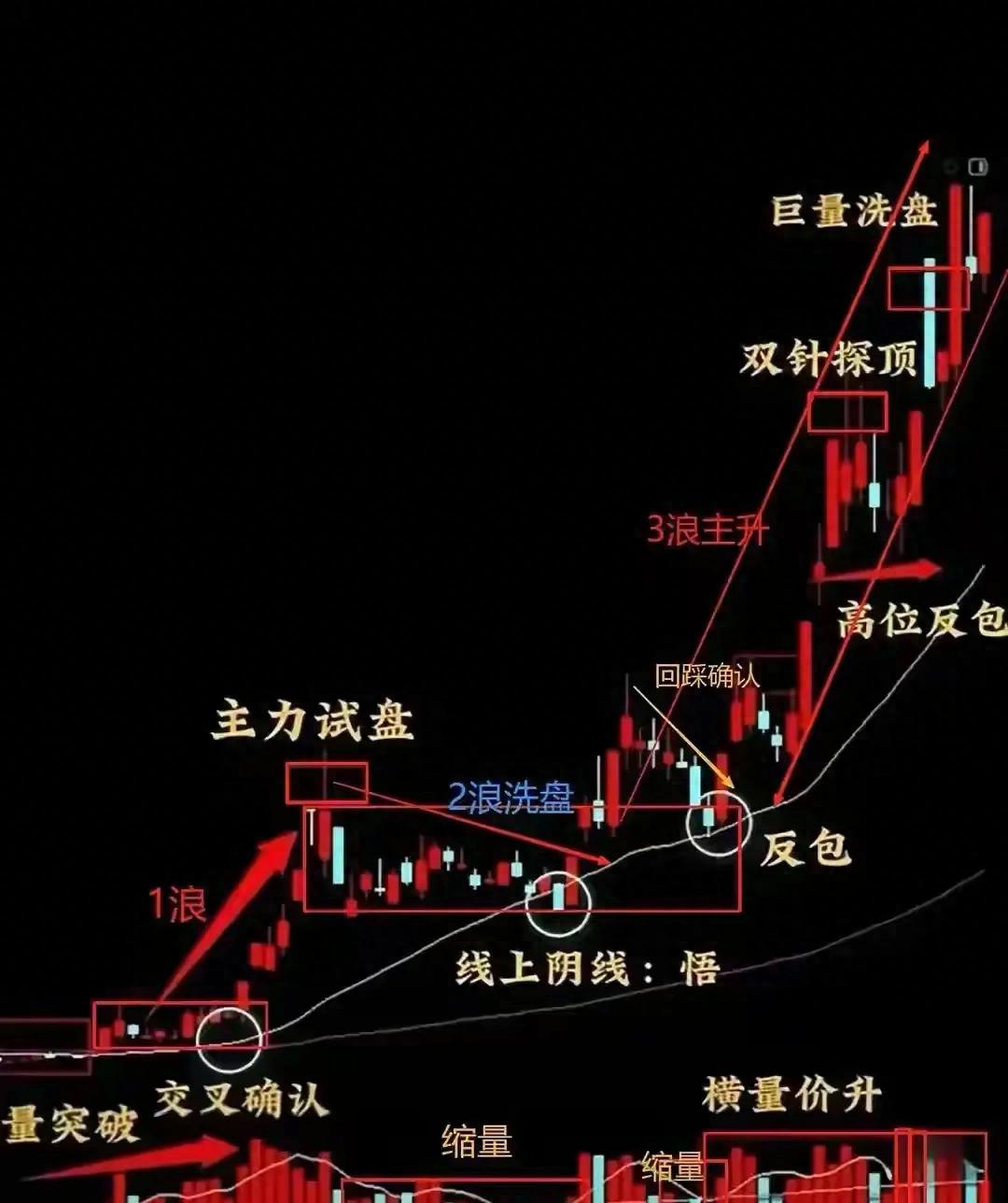 月线突破才是大牛股起涨信号,散户别再只看日线了 月线突破才是大牛股起涨信号,散户别再只看日线了