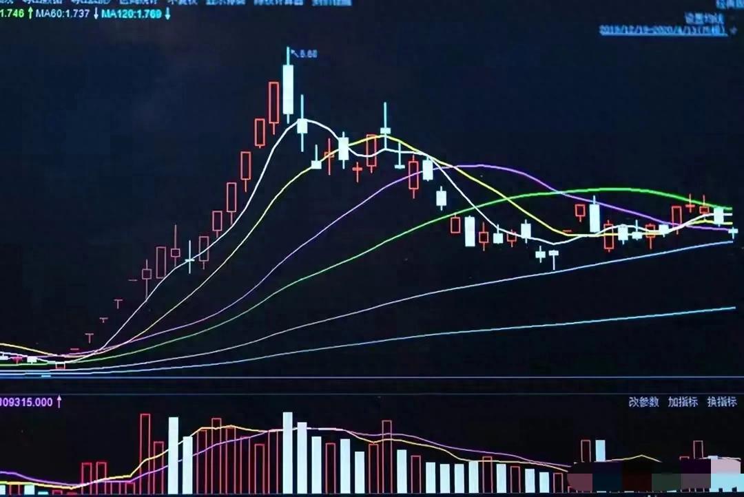 大牛股月线成交量图形:三共振信号抓起涨点 大牛股月线成交量图形:三共振信号抓起涨点
