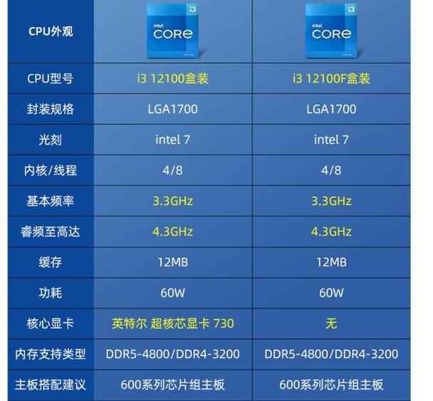 至强6+FoverosDirect3D封装技术_英特尔cpu分类_英特尔18A工艺数据中心CPU