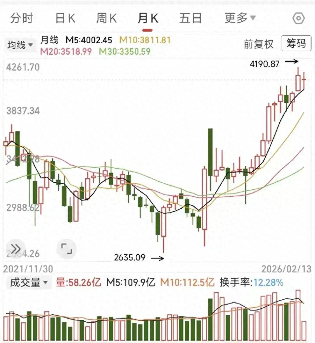 月线成交量图形,才是大牛股的真正密码 月线成交量图形,才是大牛股的真正密码