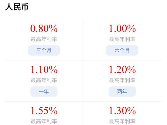建行利率调整真假？40万存一年，建行不同存款方式利息咋算？