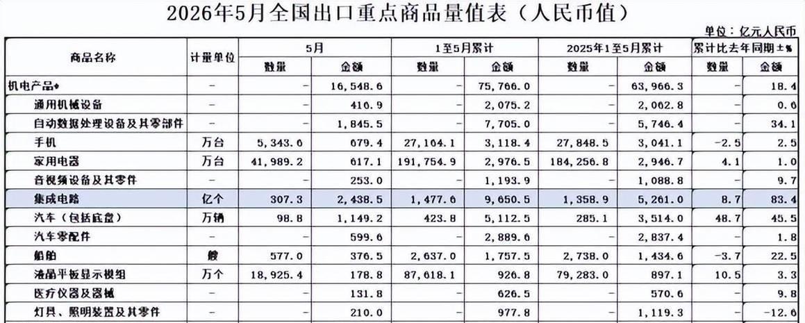 中国钢铁出口逆袭：从衣服鞋袜到机电汽车，我的基金悄悄押对了