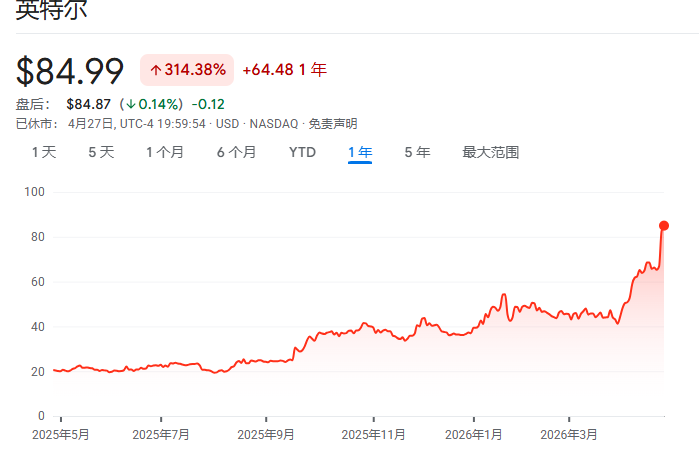 英特尔CPU残次品销售_英特尔cpu分类_英特尔财报利润率上升原因
