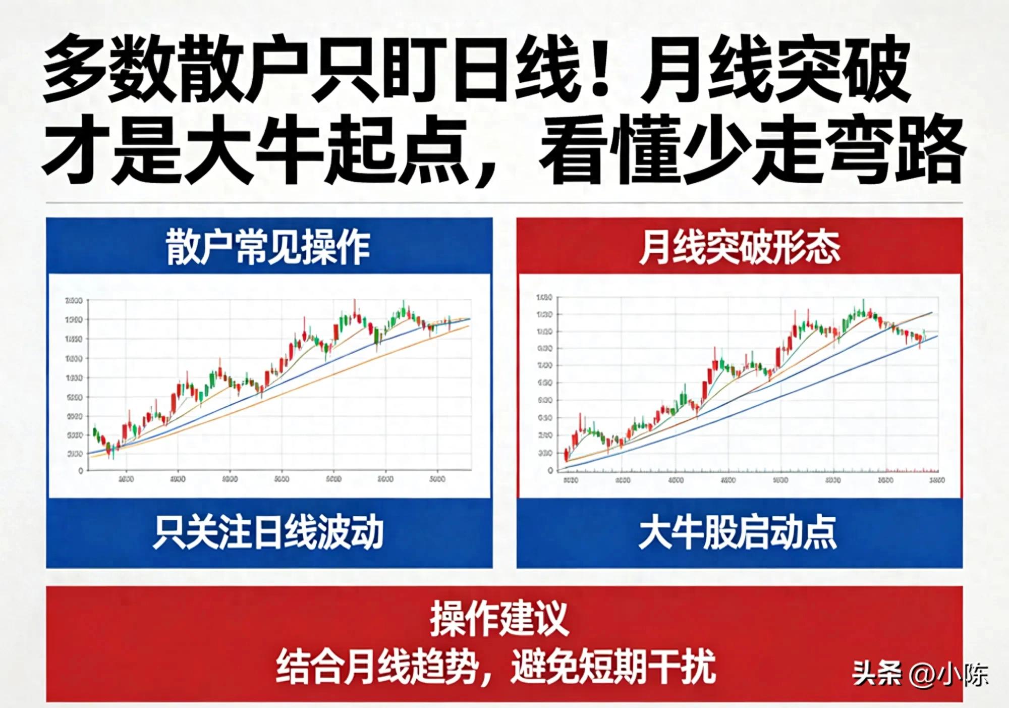 月线成交量图形,大牛股启动前的唯一信号 月线成交量图形,大牛股启动前的唯一信号