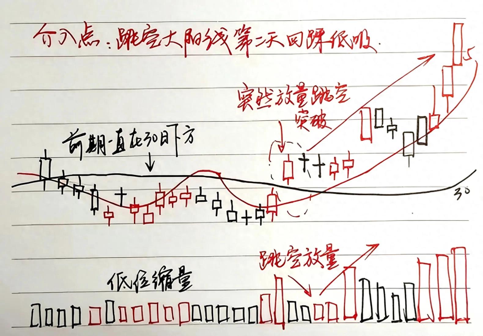 抓大牛股秘籍!月线成交量图形助你过滤杂波,锁定翻倍票 抓大牛股秘籍!月线成交量图形助你过滤杂波,锁定翻倍票