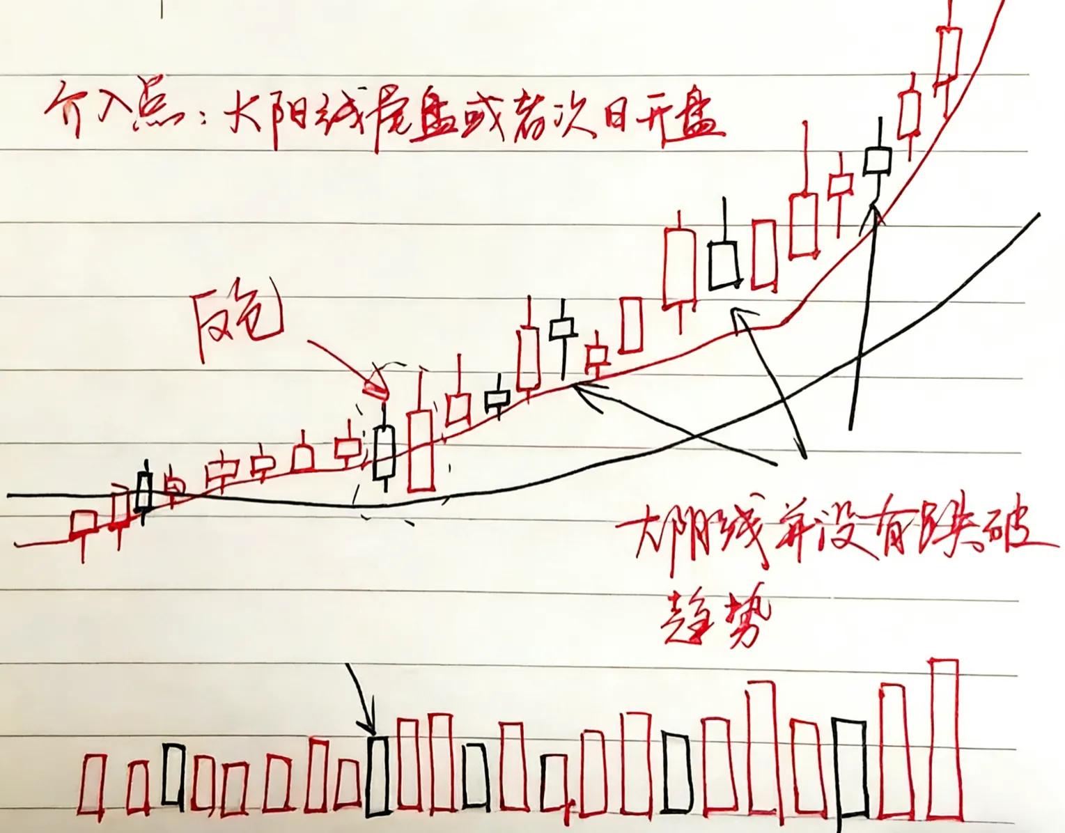 20月均线MACD成交量共振信号_大牛股月线成交量图形_月线抓牛股