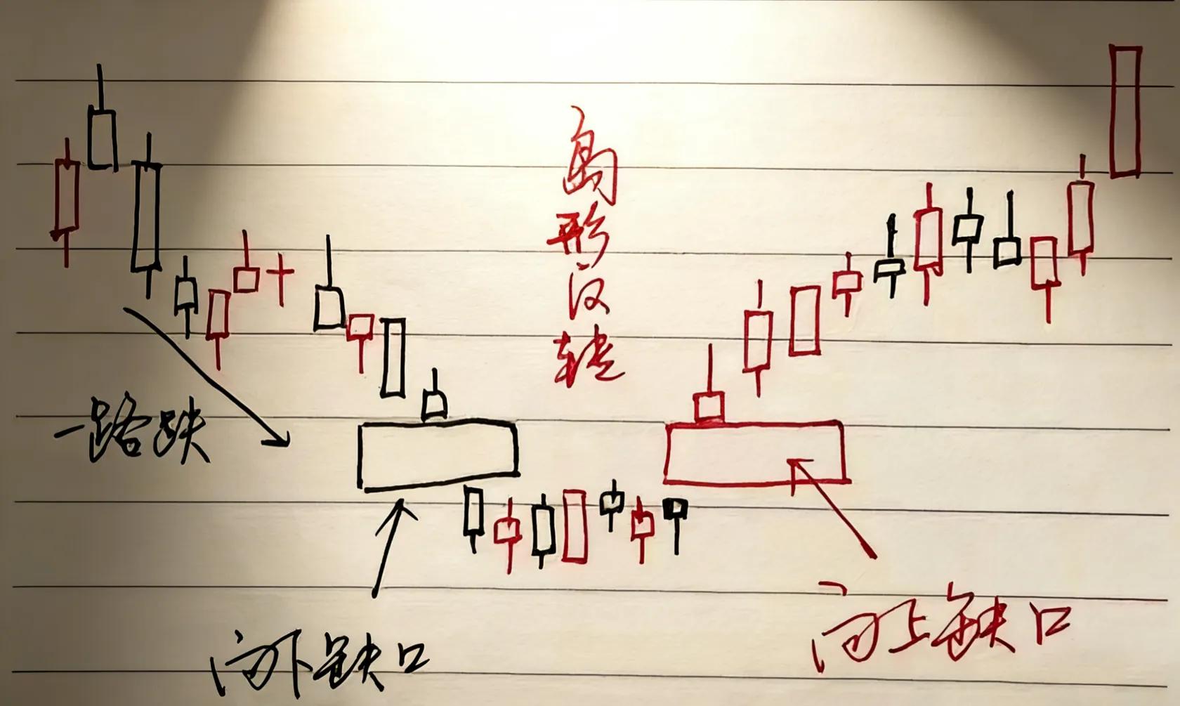 月线抓牛股_大牛股月线成交量图形_20月均线MACD成交量共振信号