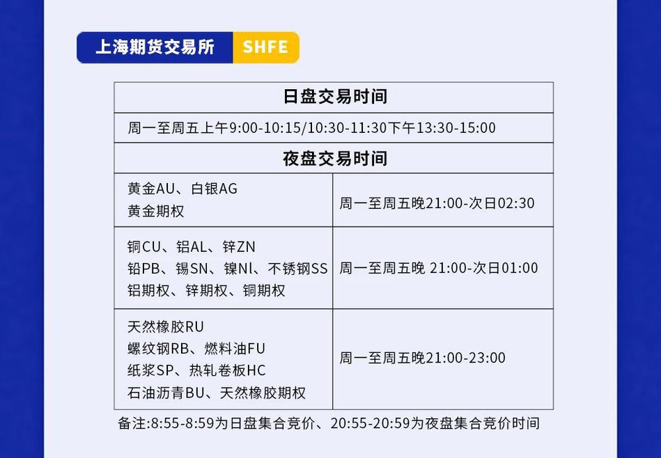 2026国内期货手续费一览表:春节前后保证金及夜盘安排 2026国内期货手续费一览表:春节前后保证金及夜盘安排