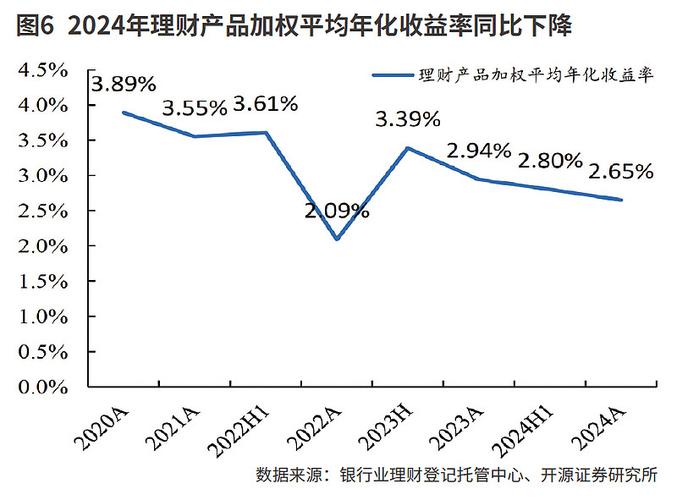 储蓄理财方式_理财年利率_银行理财产品推荐