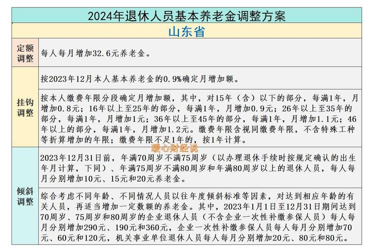 2026养老金上调最新消息:7月15日官方通知出了吗?真假速看 2026养老金上调最新消息:7月15日官方通知出了吗?真假速看