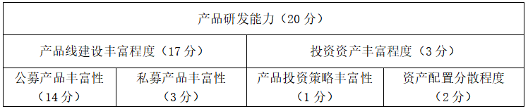 银行理财能力排名2025_综合理财能力排名前五_理财年利率