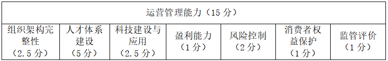 综合理财能力排名前五_理财年利率_银行理财能力排名2025