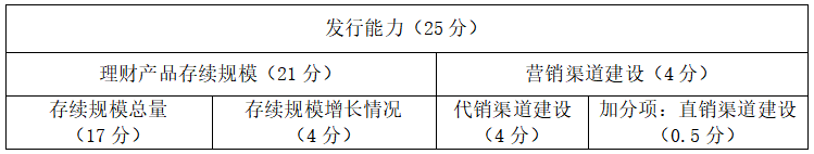 综合理财能力排名前五_银行理财能力排名2025_理财年利率