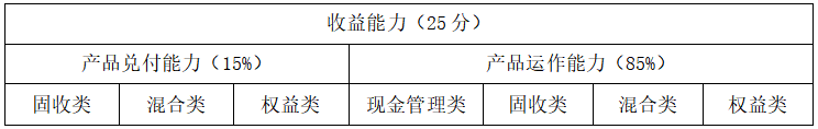 银行理财能力排名2025_理财年利率_综合理财能力排名前五