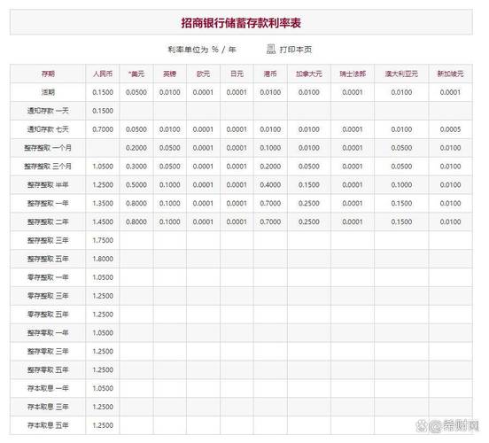 银行理财能力排名2025_综合理财能力排名前五_理财年利率