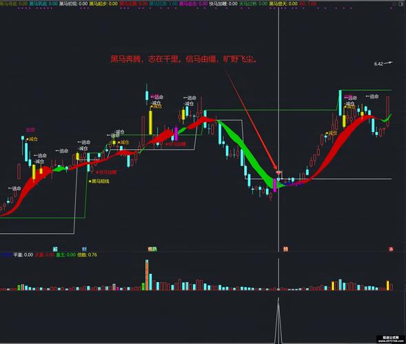 分辨选股公式好坏方法_通达信超级黑马抄底_通达信回测公式实战