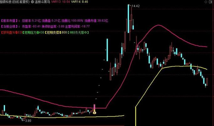 通达信超级黑马抄底_通达信板块分析_通达信热门板块榜单