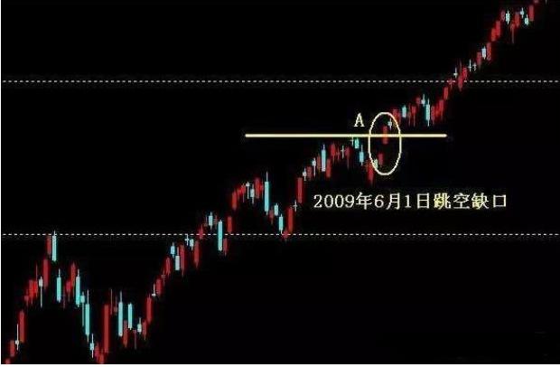 缺口选股法捕获上涨黑马_只做确定上涨的股_通达信超级黑马抄底