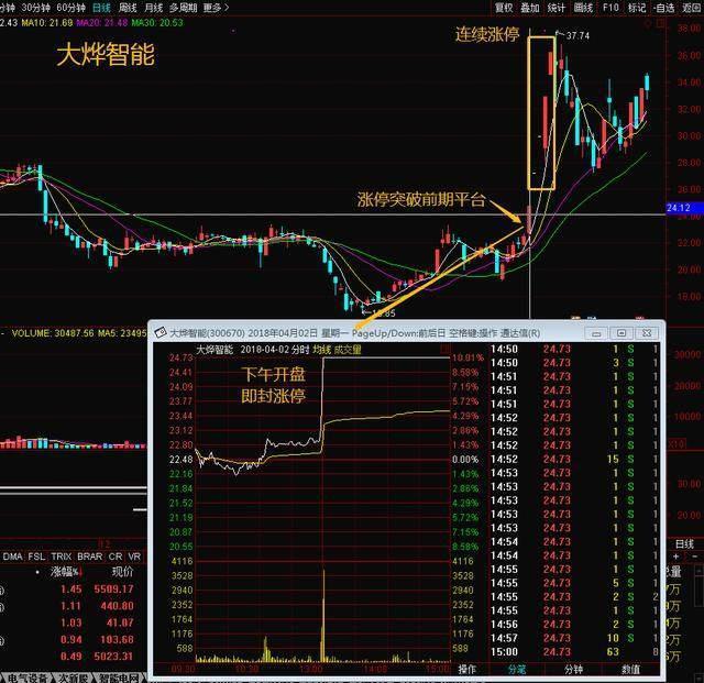缺口选股法捕获上涨黑马_只做确定上涨的股_通达信超级黑马抄底
