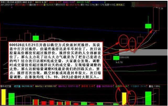 只做确定上涨的股_通达信超级黑马抄底_缺口选股法捕获上涨黑马