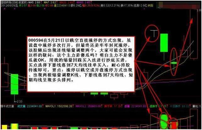 缺口选股法捕获上涨黑马_只做确定上涨的股_通达信超级黑马抄底
