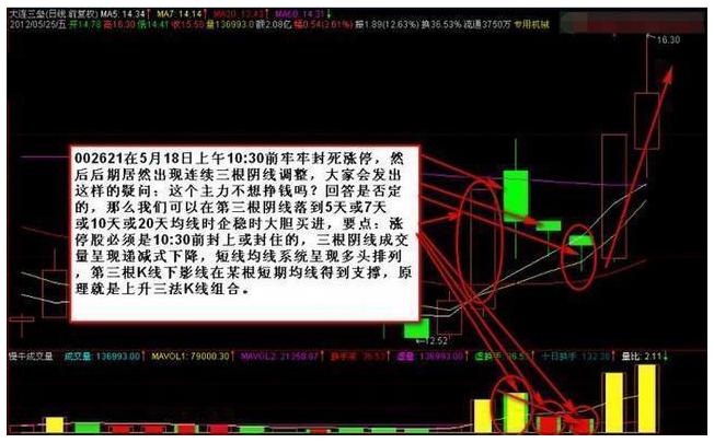 缺口选股法捕获上涨黑马_通达信超级黑马抄底_只做确定上涨的股