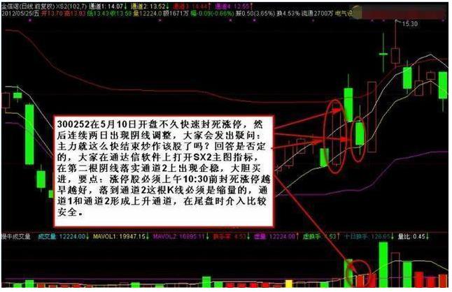通达信超级黑马抄底_只做确定上涨的股_缺口选股法捕获上涨黑马