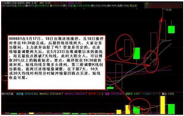 只做确定上涨的股_缺口选股法捕获上涨黑马_通达信超级黑马抄底