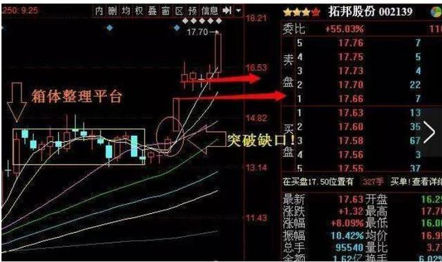 通达信超级黑马抄底_只做确定上涨的股_缺口选股法捕获上涨黑马