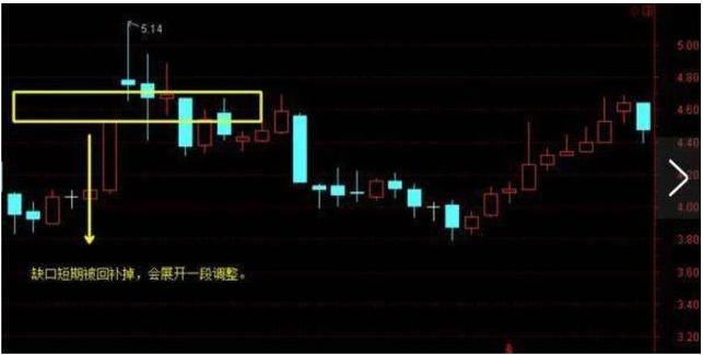 只做确定上涨的股_通达信超级黑马抄底_缺口选股法捕获上涨黑马