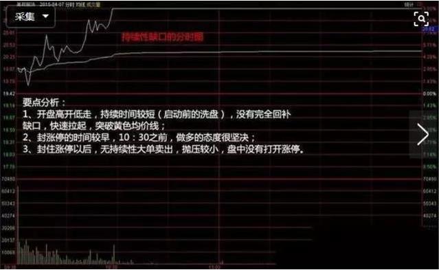 只做确定上涨的股_缺口选股法捕获上涨黑马_通达信超级黑马抄底