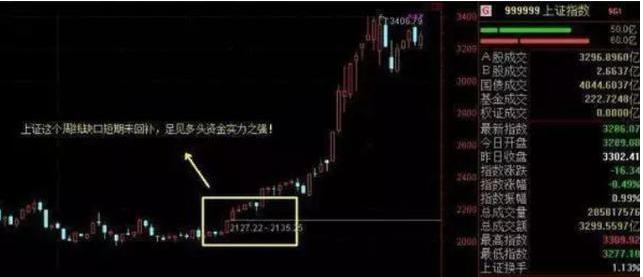 缺口选股法捕获上涨黑马_通达信超级黑马抄底_只做确定上涨的股