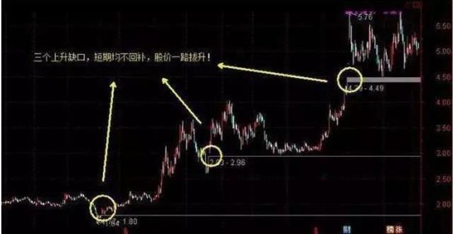 只做确定上涨的股_缺口选股法捕获上涨黑马_通达信超级黑马抄底