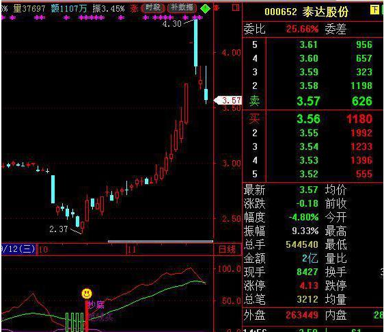 缺口选股法捕获上涨黑马_通达信超级黑马抄底_只做确定上涨的股