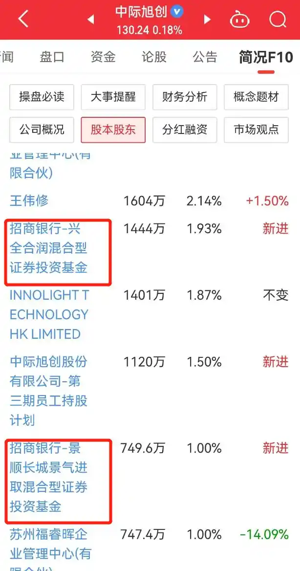 基金偷吃是啥意思？别被忽悠了，真相其实很简单