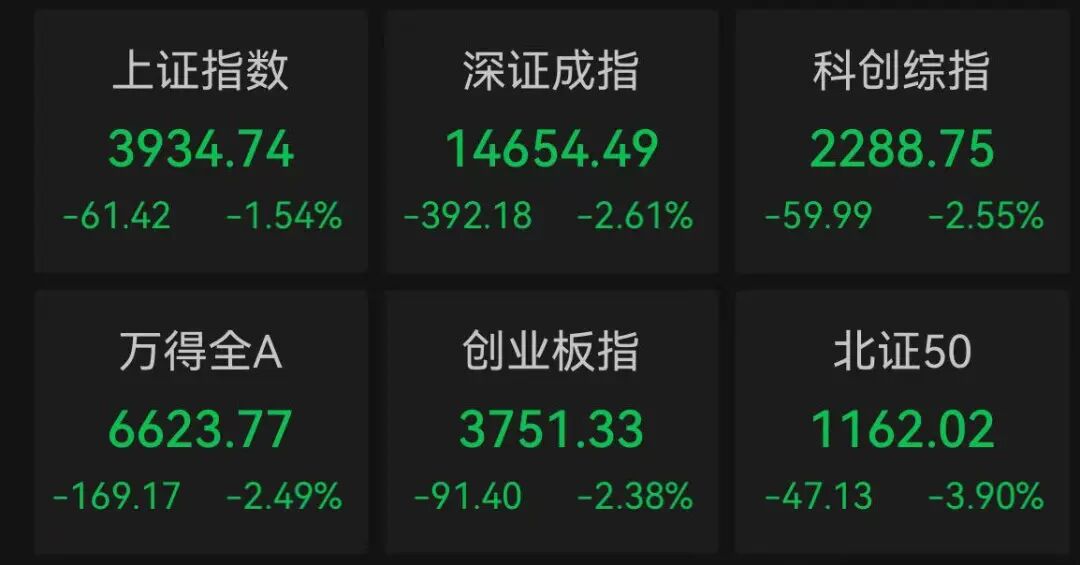 用同花顺看盘 掌握今日大盘涨跌动态及中医药板块行情要点