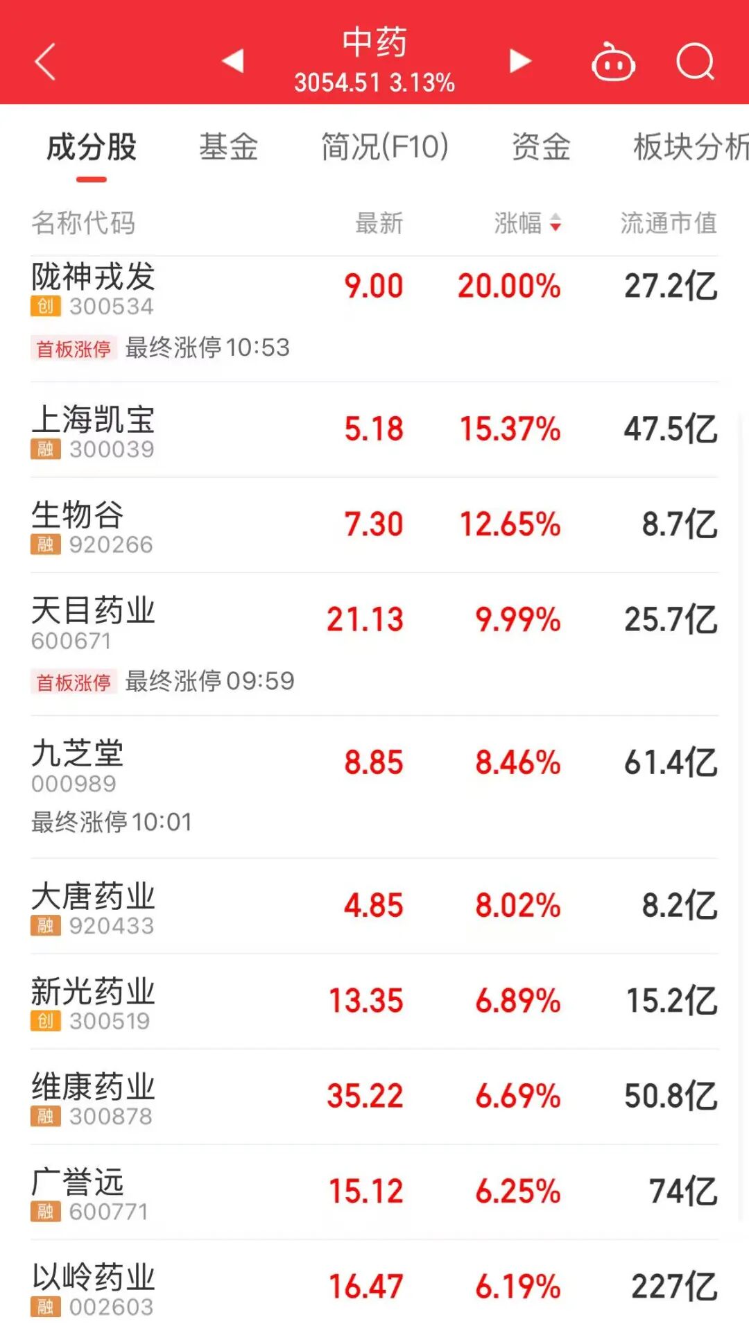 同花顺看盘_中药十四五规划_中药板块投资机会