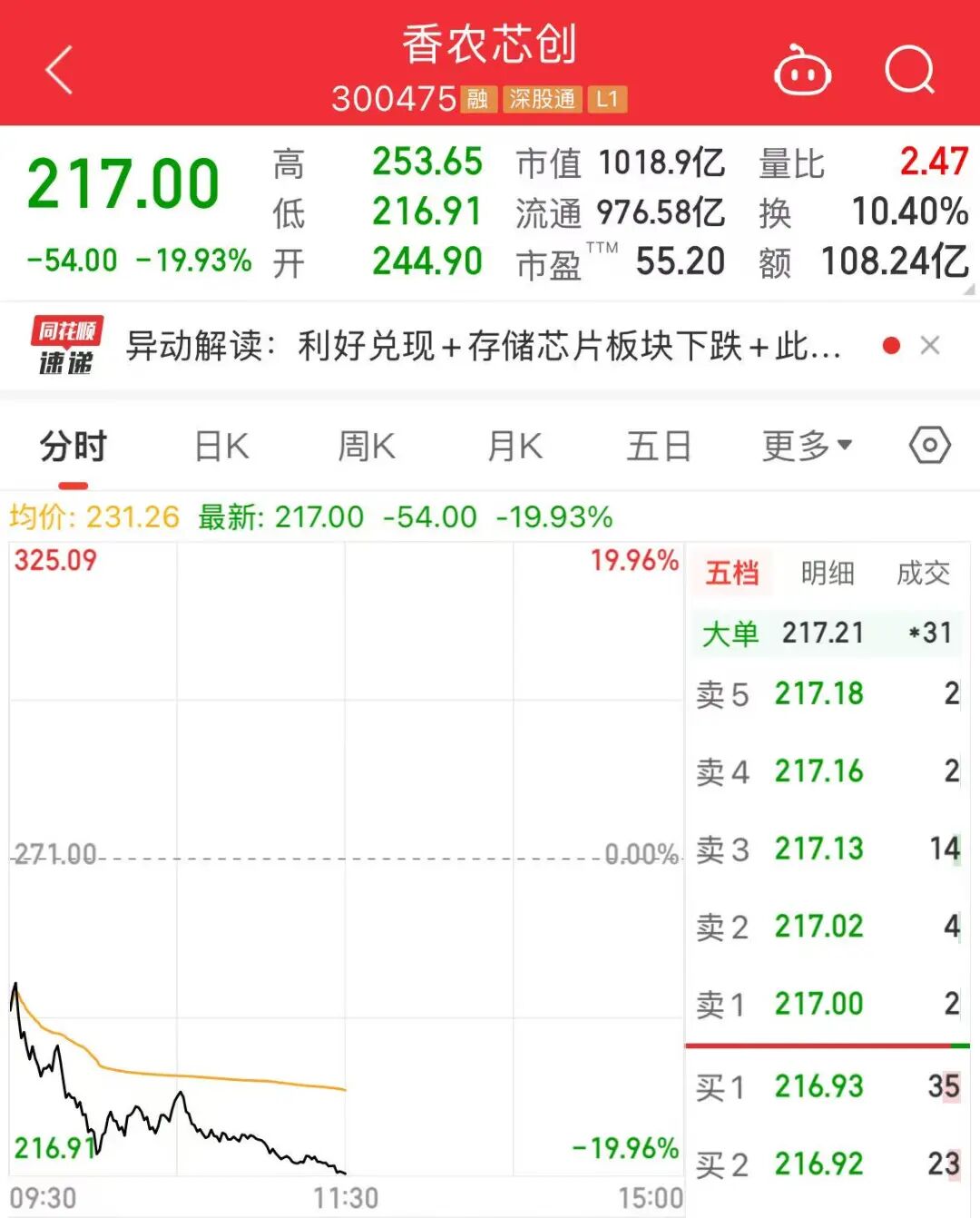 中药板块投资机会_中药十四五规划_同花顺看盘